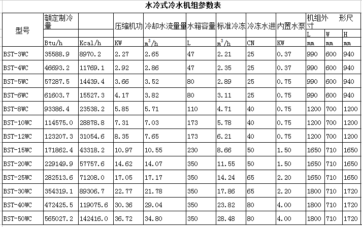 水冷式冷水機(jī)參數(shù)表