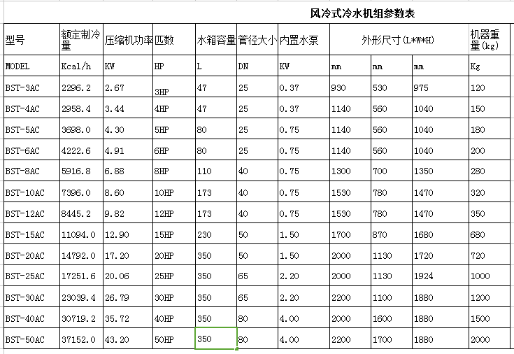 風(fēng)冷式冷水機